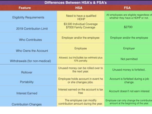 What is an HSA and How Can it Protect My Budget